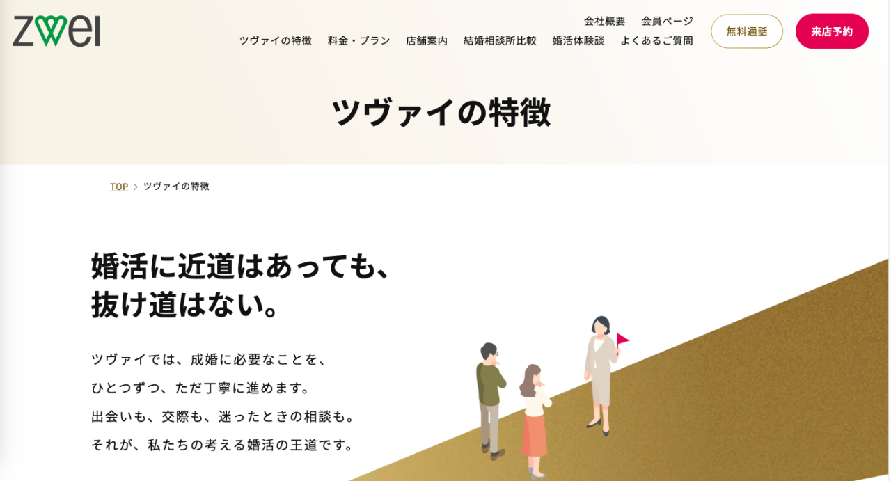 ツヴァイの特徴